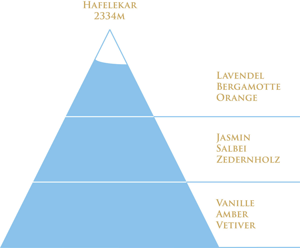 2334 Eau de Parfum