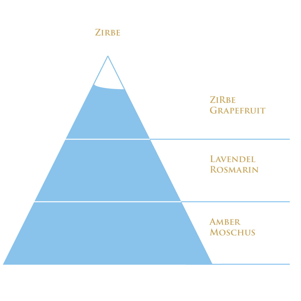 Duftpyramide Raumduft Zirbe – frisch, holzig & entspannend