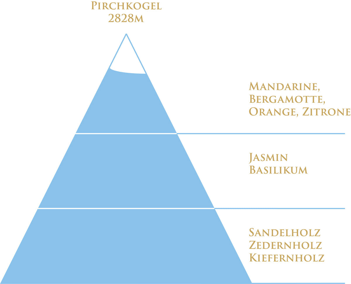 2828 EAU DE TOILETTE